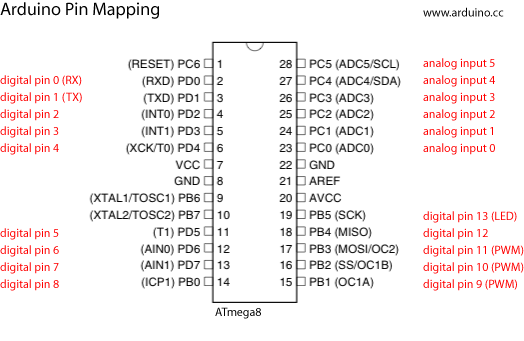 Pinout ARduino-ATmega8